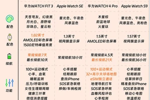 如何利用智能手表改善篮球技能发展:数据驱动的训练指南
